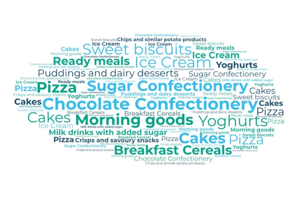 What is covered by the HFSS Regulations?